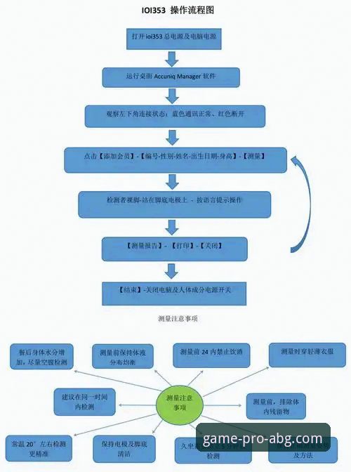 欧博ABG平台游戏玩法详解与体验分析